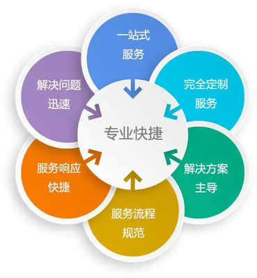 南京堯化門空調(diào)維修24小時服務(wù)熱線與技術(shù)指南